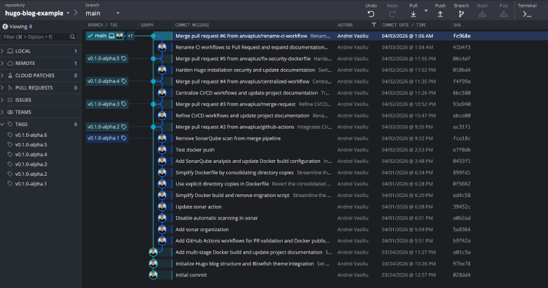 GitKraken version strategy showing tags created after each PR merge