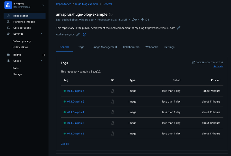 Iteration 3 - Docker Hub published images
