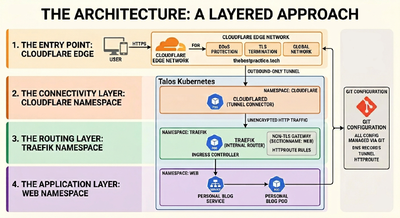 Cloudflare Diagram