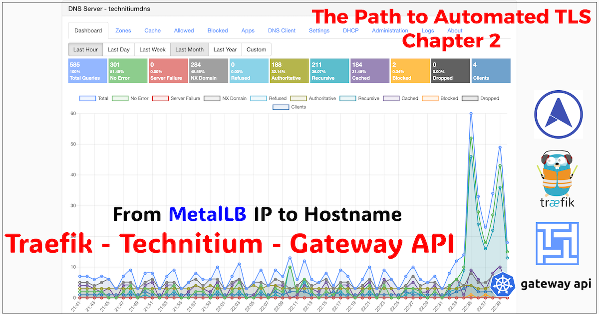 The Path to Automated TLS - Part 2 The Gateway to the Cluster - Traefik and Technitium