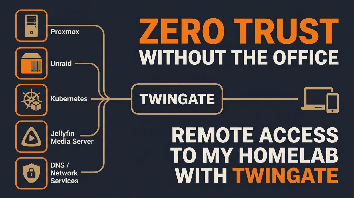 Zero Trust Without the Office: Remote Access to My Homelab with Twingate